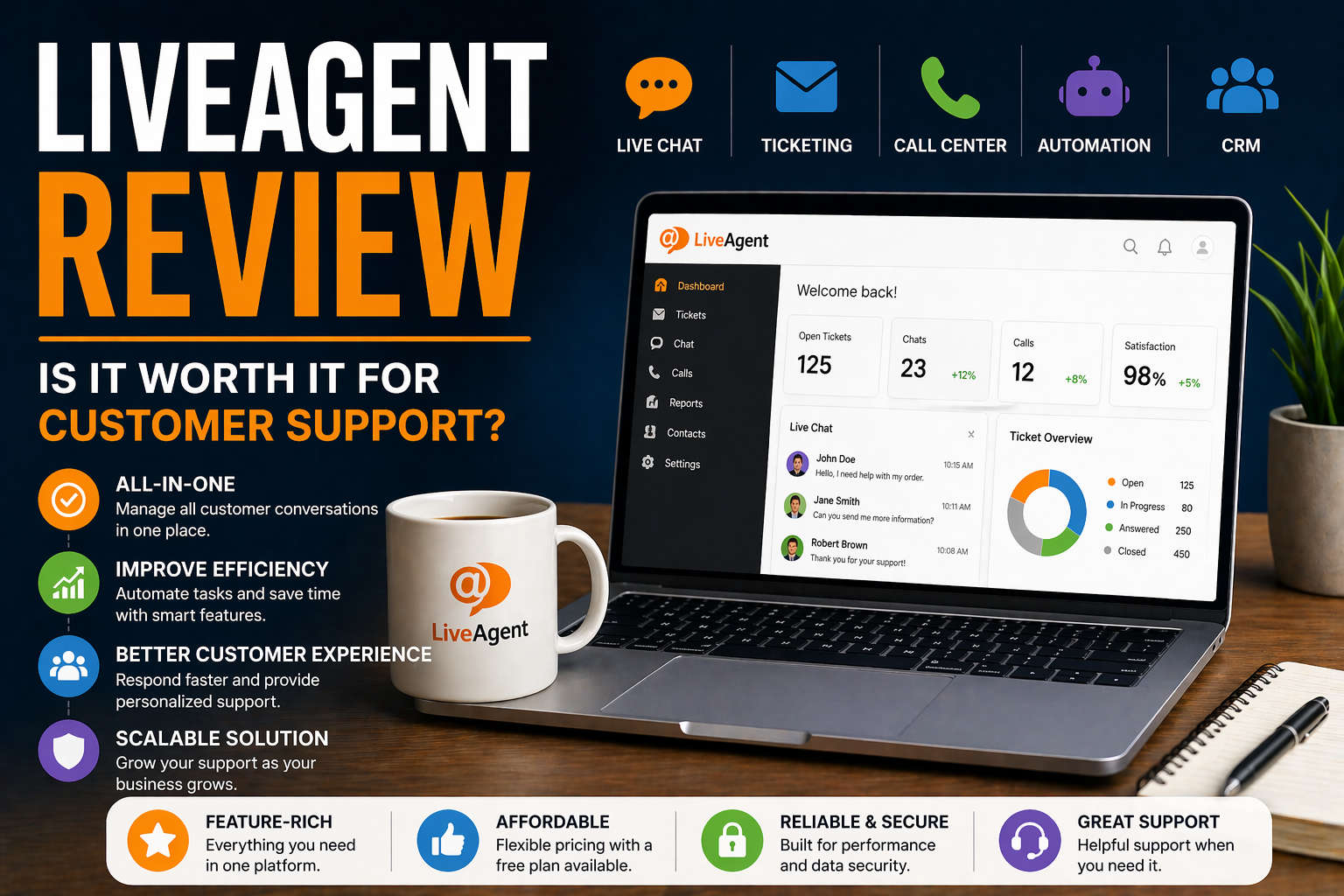 LiveAgent review